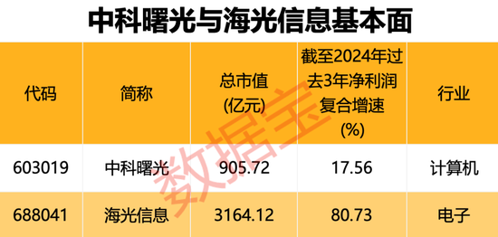 在线股票配资分红 突发！半导体行业重大重组，3000亿元巨头 “鲸吞” 900亿元龙头！“中特估”+“科特估” 行情，要爆？